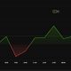 TTWO Price Performance