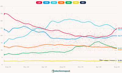 The poll of polls.