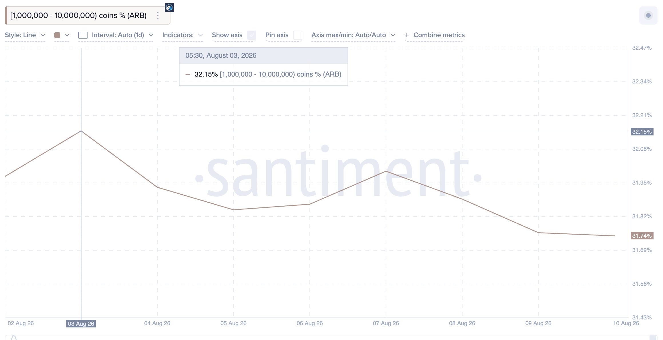 ARB Whale Holdings Slip