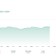 Despite the Yen-USD intervention, the Nikkei is showing strong signs.