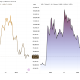 Bitcoin and XRP Price Performance