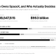 SpaceX Ownership. Source: BeInCrypto