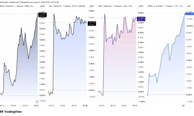 Intraday Performance of BICO, NIL, BMT, and GWEI Following the Upbit Listing Notice
