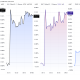 Intraday Performance of BICO, NIL, BMT, and GWEI Following the Upbit Listing Notice