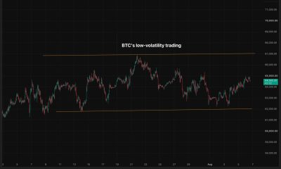 Bitcoin’s (BTC) low price volatility doesn’t necessarily mean low risk: Crypto Daily