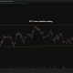 Bitcoin’s (BTC) low price volatility doesn’t necessarily mean low risk: Crypto Daily