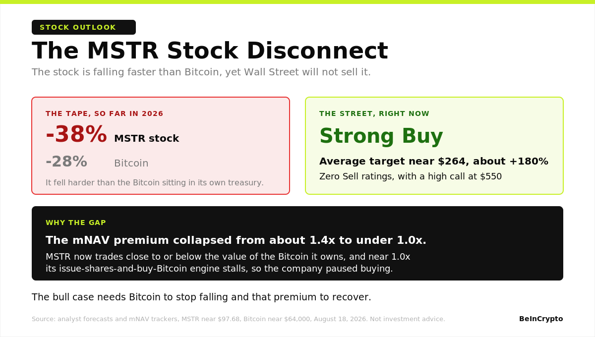 The Disconnect Between and Its Rating