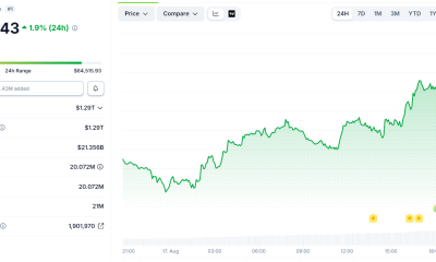 Bitcoin Breaks Out of the $63,000 Zombie Zone, But Will It Hold?