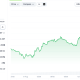 Bitcoin Breaks Out of the $63,000 Zombie Zone, But Will It Hold?