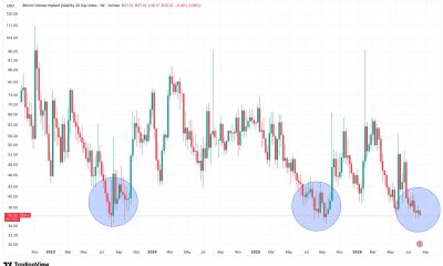 Bitcoin’s summer calm is making options look unusually expensive
