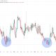 Bitcoin’s summer calm is making options look unusually expensive