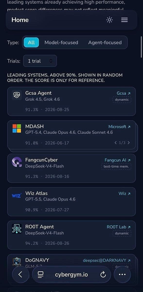 GCSA Agent Achieves 91.3% on CyberGym, Ranking Among the World’s Leading AI Cybersecurity Agents