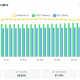 USDT Binance vs BCV USD - % Difference. Source: DOLITODAY