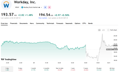 Software Stocks Slumped on AI Fears in 2026: Analysts Predict a Rebound