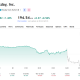 Software Stocks Slumped on AI Fears in 2026: Analysts Predict a Rebound