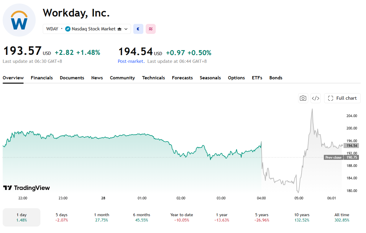 Software Stocks Slumped on AI Fears in 2026: Analysts Predict a Rebound