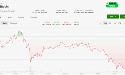 Bitcoin (BTC) price slips as U.S. PPI fails to spark gains, ETFs see August's first two-day drawdown