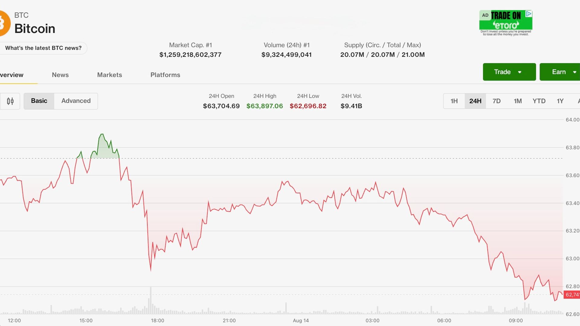Bitcoin (BTC) price slips as U.S. PPI fails to spark gains, ETFs see August's first two-day drawdown