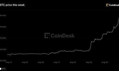 Bitcoin tops $77,000 as best week since 2023 pulls altcoins along for the ride