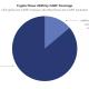 Crypto Flows by CARF Coverage in 2025. Source: Chainalysis