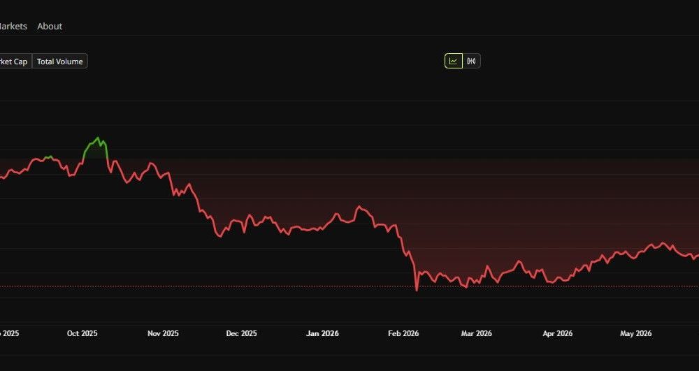 Bitcoin Price Performance