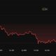 Bitcoin Price Performance