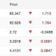 Oil Prices Fell on Monda