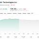 Palantir's earnings rocketed the price of its stock. Image Source: Trading View