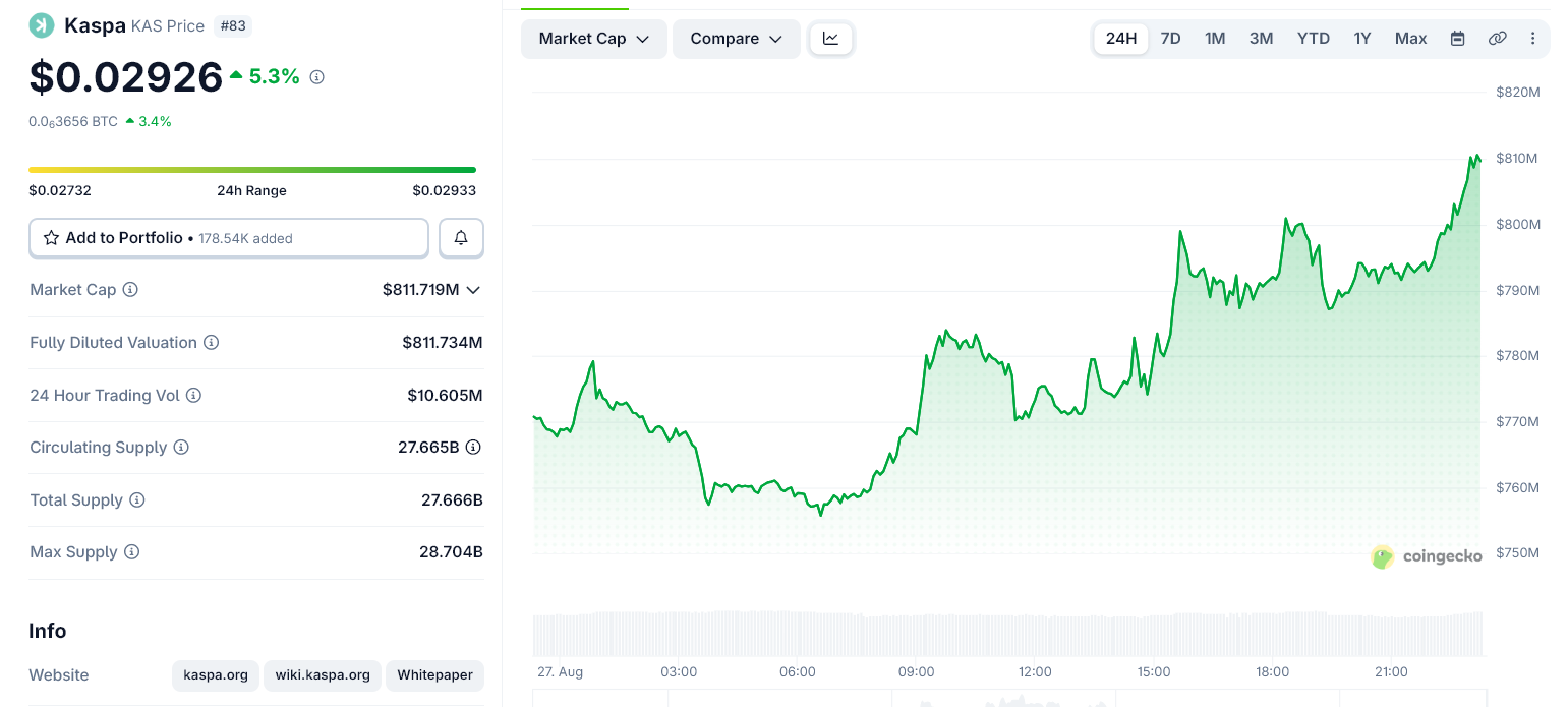 Kaspa Jumps 5% as KaChat 4.0 “Everywhere Update” Rolls Out