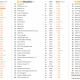 Top 100 Public Bitcoin Treasury Companies