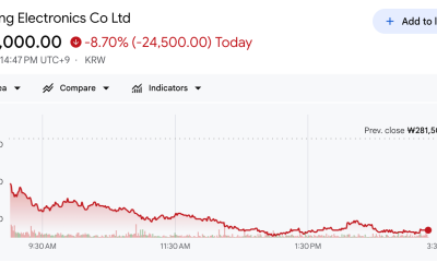 Samsung Electronics' Stock Performance