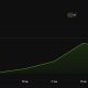 PENGU Price Performance