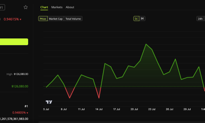 Weak June Jobs Data Lifted Bitcoin to $62,000. Will Friday Send BTC Tumbling?