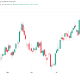 AI Debt Lifts 30-Year Treasury Yield to 5.27%: Can Bitcoin Compete?
