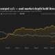 Lesser-tracked bitcoin market dynamic lends credibility to August surge to $80,000