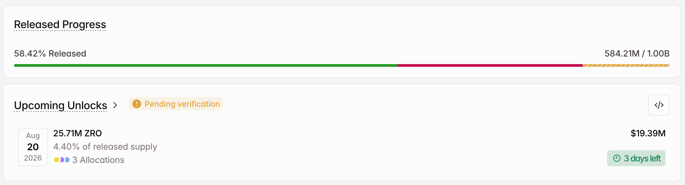 ZRO Crypto Token Unlock in August.