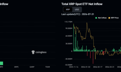 XRP ETF inflows have had an impressive run of inflows even with the price falling