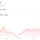 S&P 500 Performance. Source: TradingView