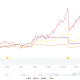 Bitcoin, Ethereum, XRP & Solana Prices Performance. Source: CoinGecko