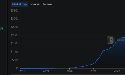 Stablecoins Market Cap. Source: DefiLlama