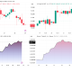 Brent, WTI, Gold and Bitcoin Price Performances. Source: TradingView