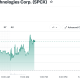 SpaceX (SPCX) Stock Performance. Source: Yahoo Finance
