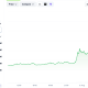 Jimothy The Raccoon (JIMOTHY) Meme Coin Price Performance