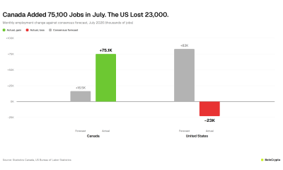 Canada crypto industry jobs divergence chart