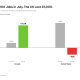 Canada crypto industry jobs divergence chart
