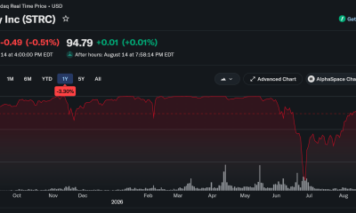 MicroStrategy vs. Bitcoin: Who Won the 1-Year Performance Duel?