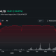 MicroStrategy vs. Bitcoin: Who Won the 1-Year Performance Duel?