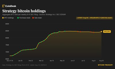 Strategy returns to bitcoin buys, adding $370 million of BTC last week