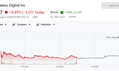Galaxy Digital (GLXY) Stock Performance