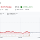 Galaxy Digital (GLXY) Stock Performance